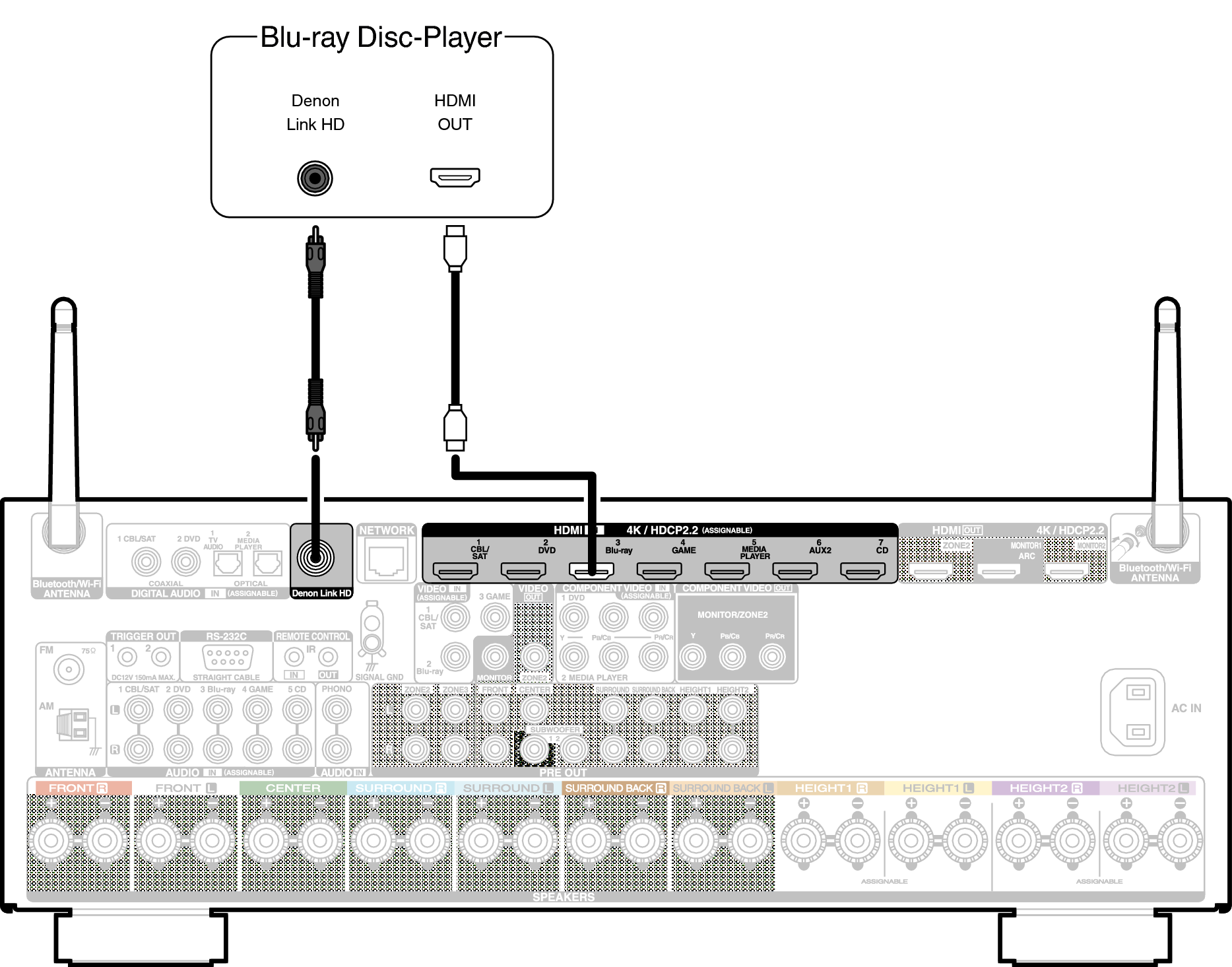 Conne DenonLink X45E3